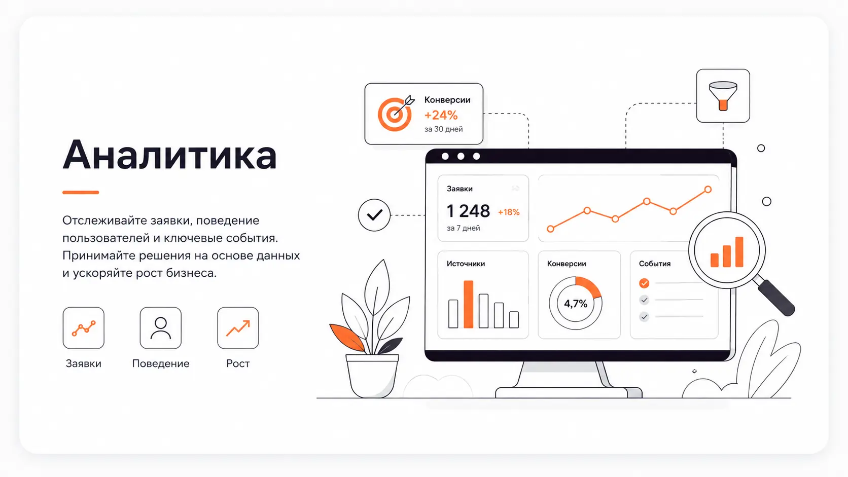 Аналитика конверсии сайта