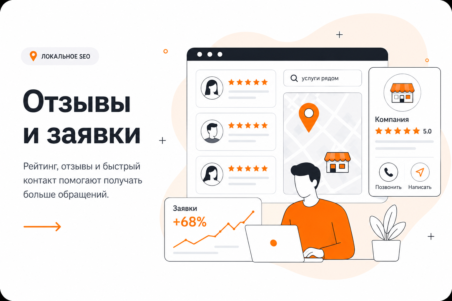 Локальные заявки и отзывы клиентов