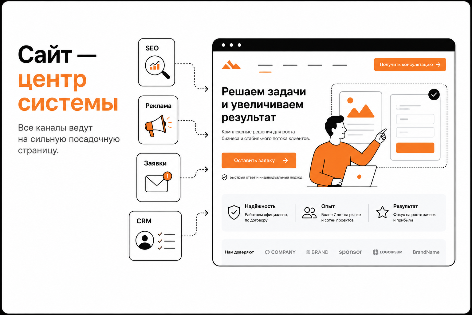 Сайт как центр интернет-маркетинга