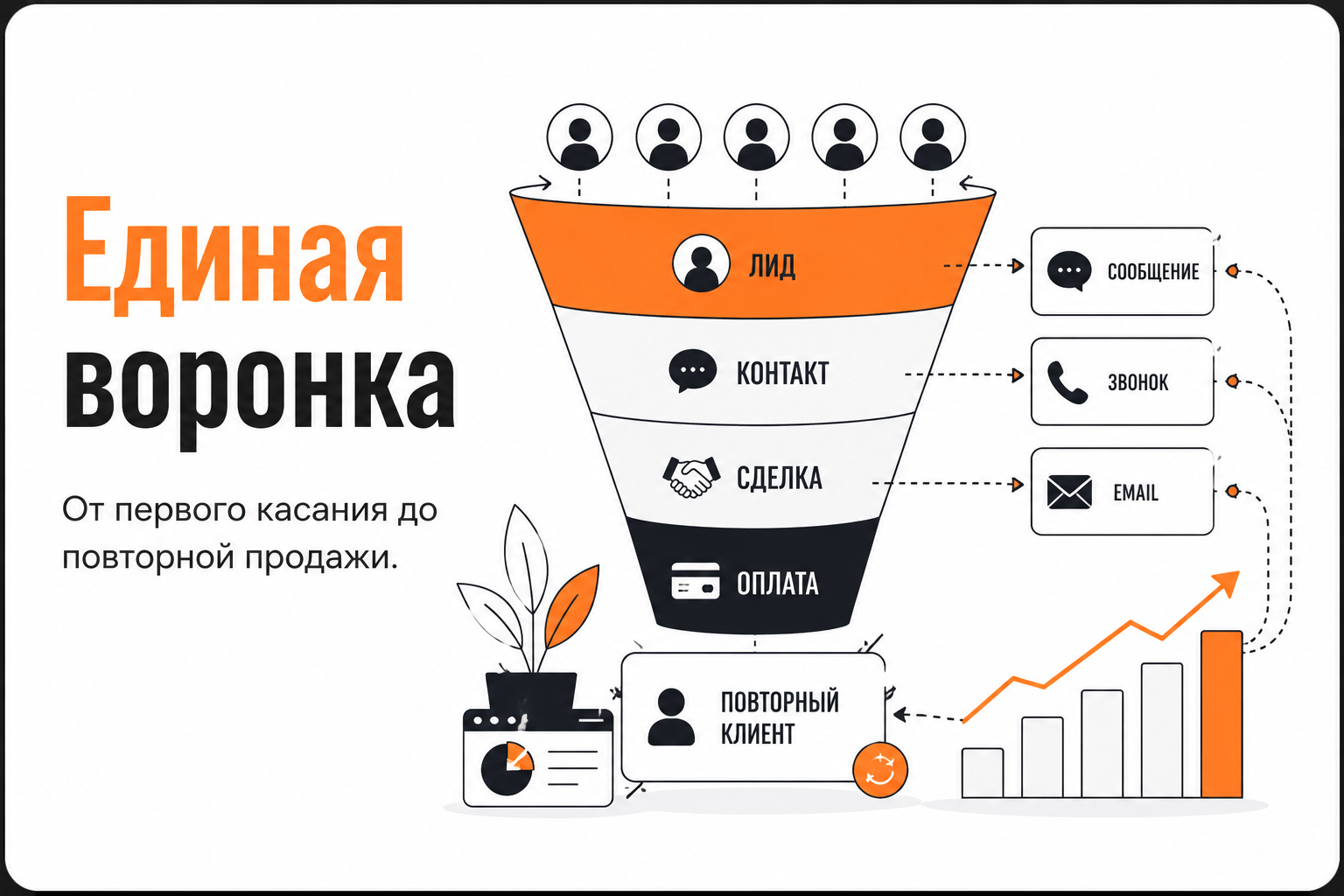 Система заявок и продаж для бизнеса