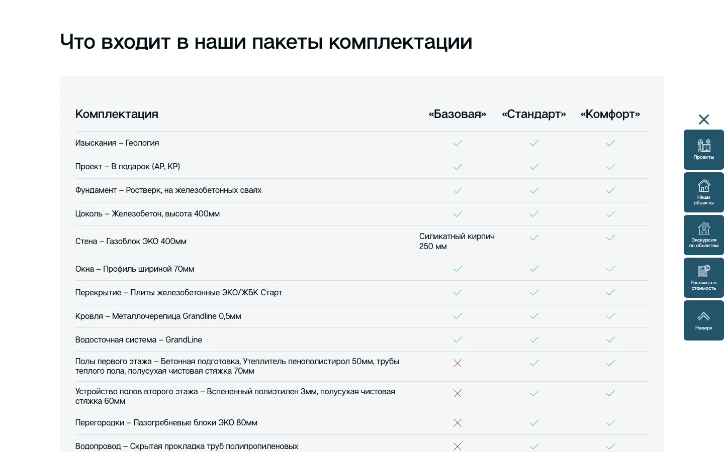 Таблица комплектаций «Базовая», «Стандарт», «Комфорт» в карточке проекта «GoodHouse»