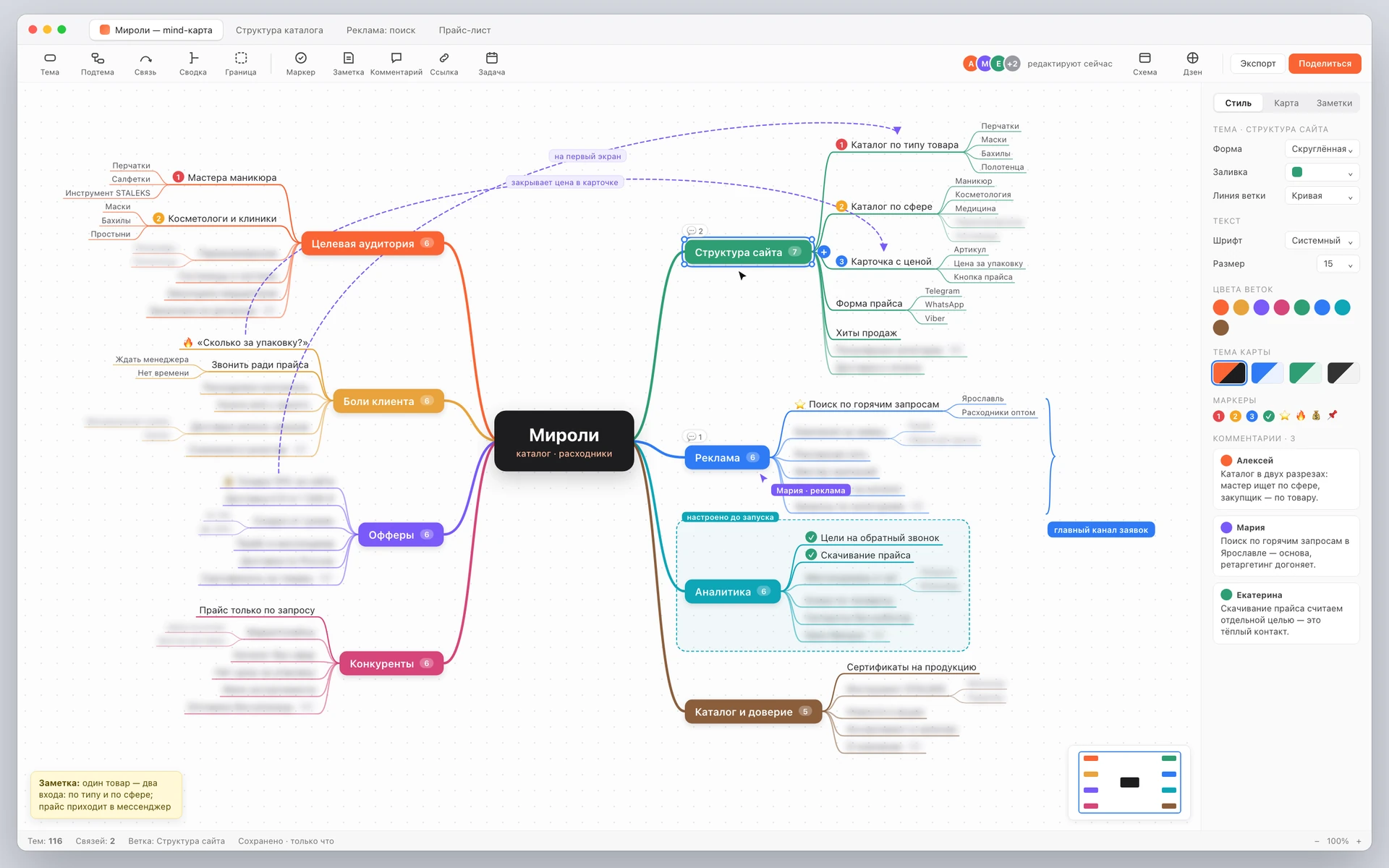 Mind-карта проекта «Мироли»: аудитория, боли, структура каталога и реклама
