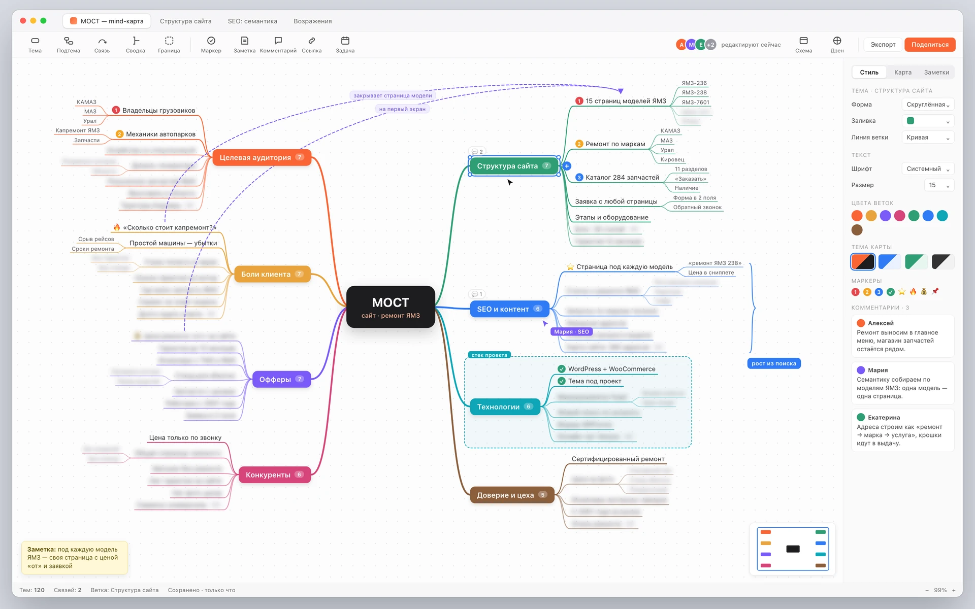 Mind-карта проекта «МОСТ»: аудитория, боли, структура сайта, контент и аналитика