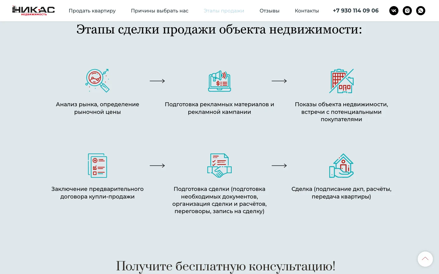 Блок «Этапы сделки продажи объекта недвижимости» на лендинге «Никас»