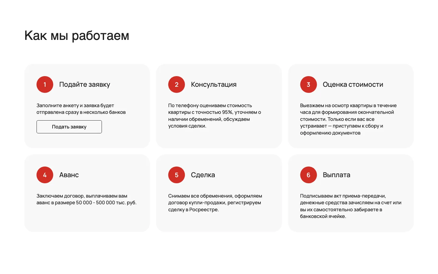 Страница «Срочный выкуп» на сайте «Никас» с шестью шагами сделки