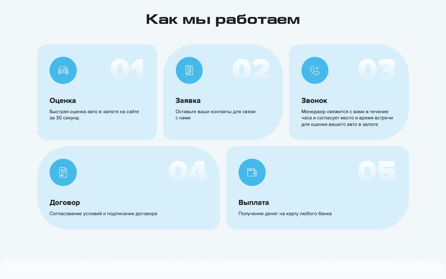 Блок «Как мы работаем» из пяти шагов на странице выкупа авто в залоге «ТурбоВыкуп»